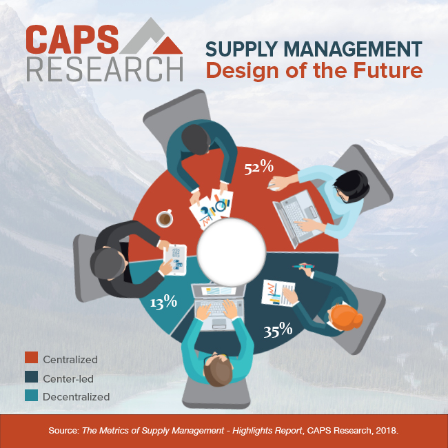 SM design of the future