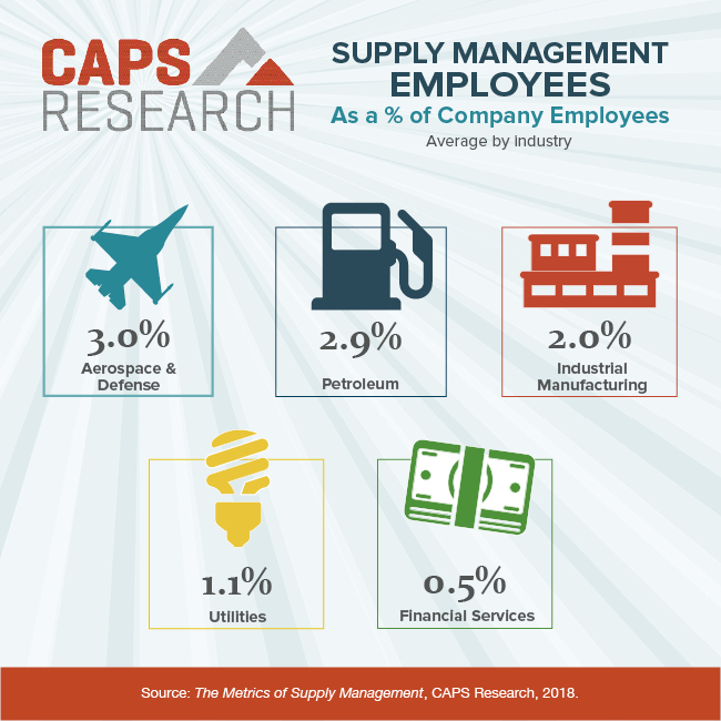 Supply management employee v. total