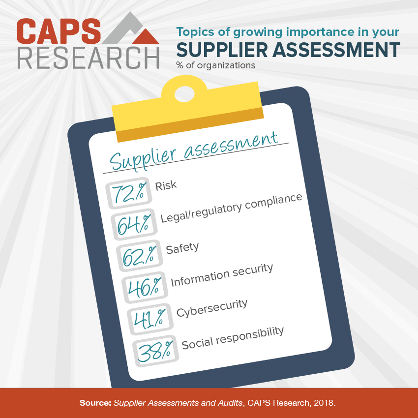 CAPS Stats | Supplier Assessments