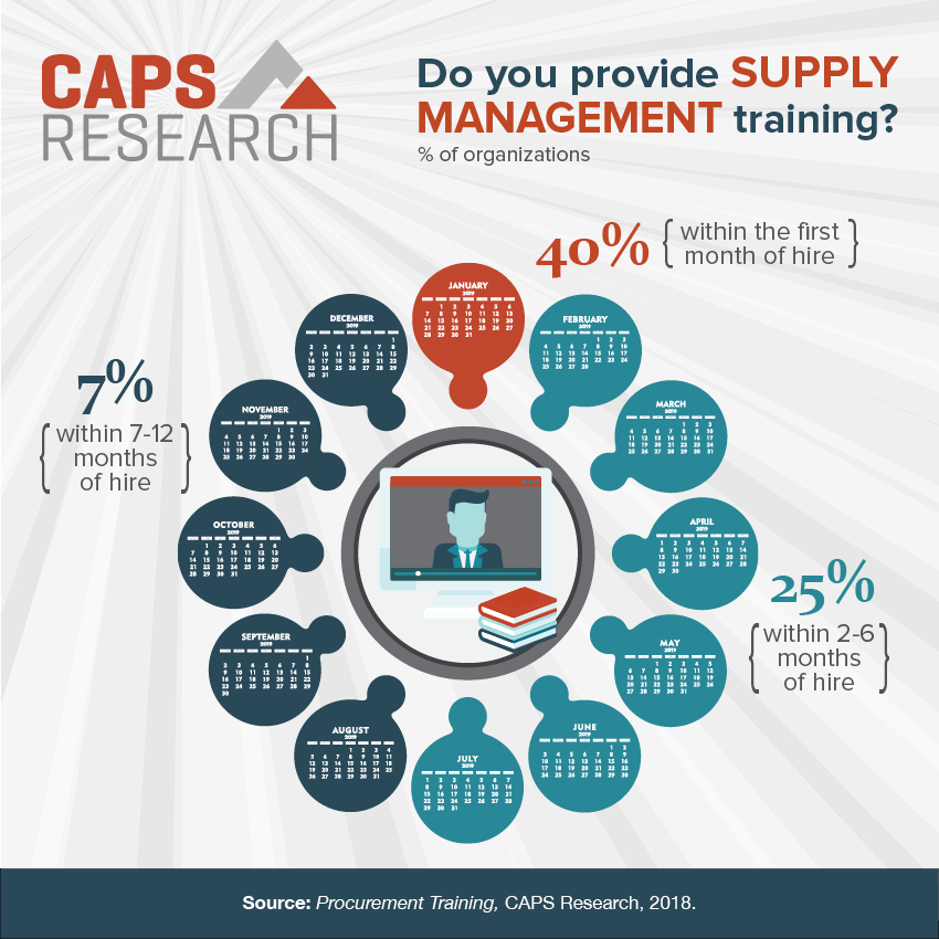 Supply Management Training infographic
