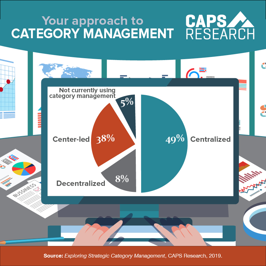 Your Approach to Category Management