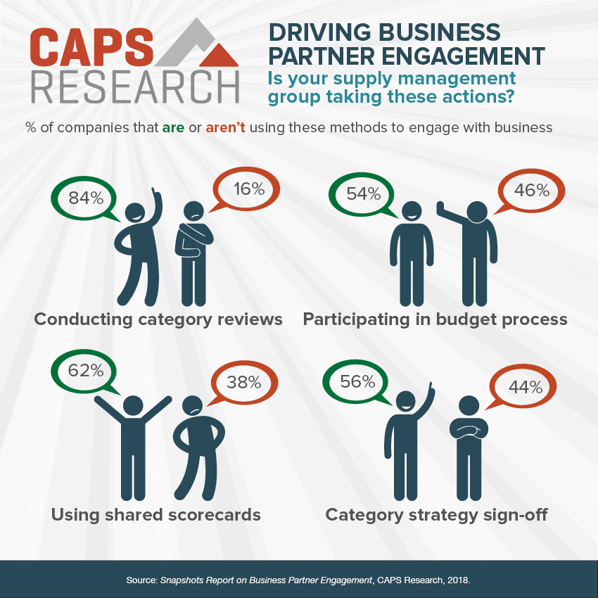 Driving Business Partner Engagement
