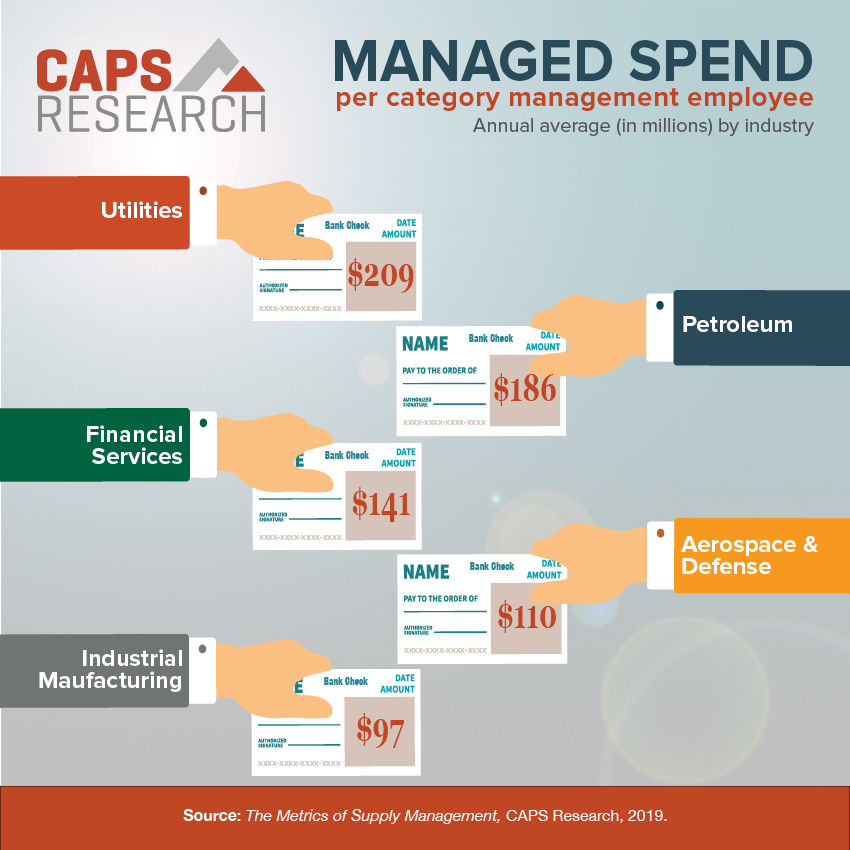 Managed spend infographic