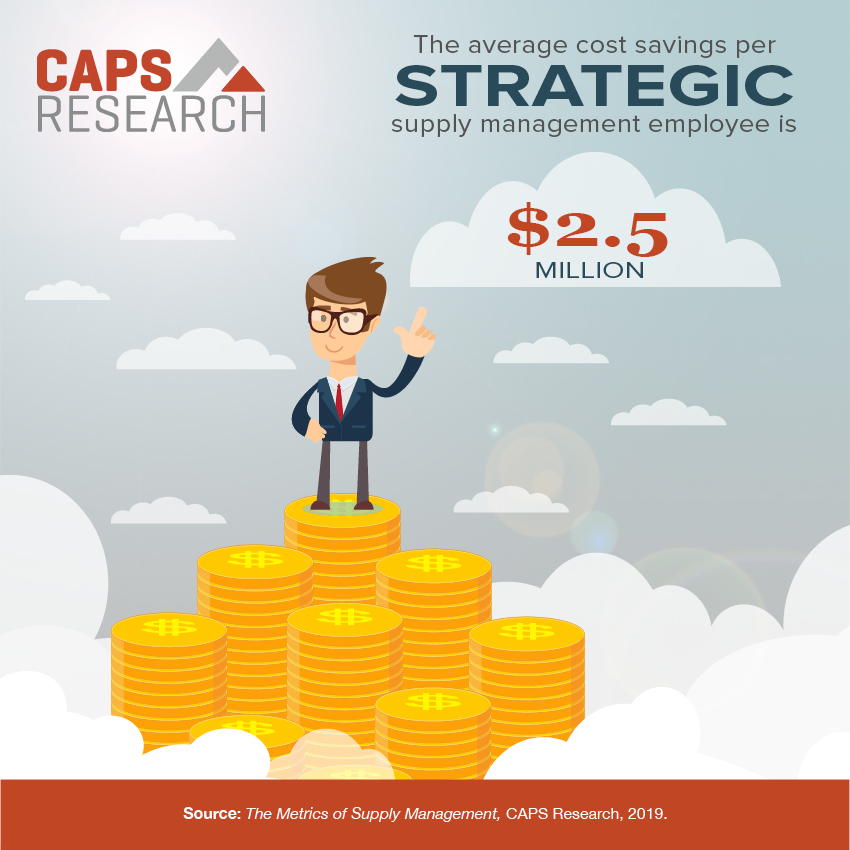 Cost savings per strategic supply management employee