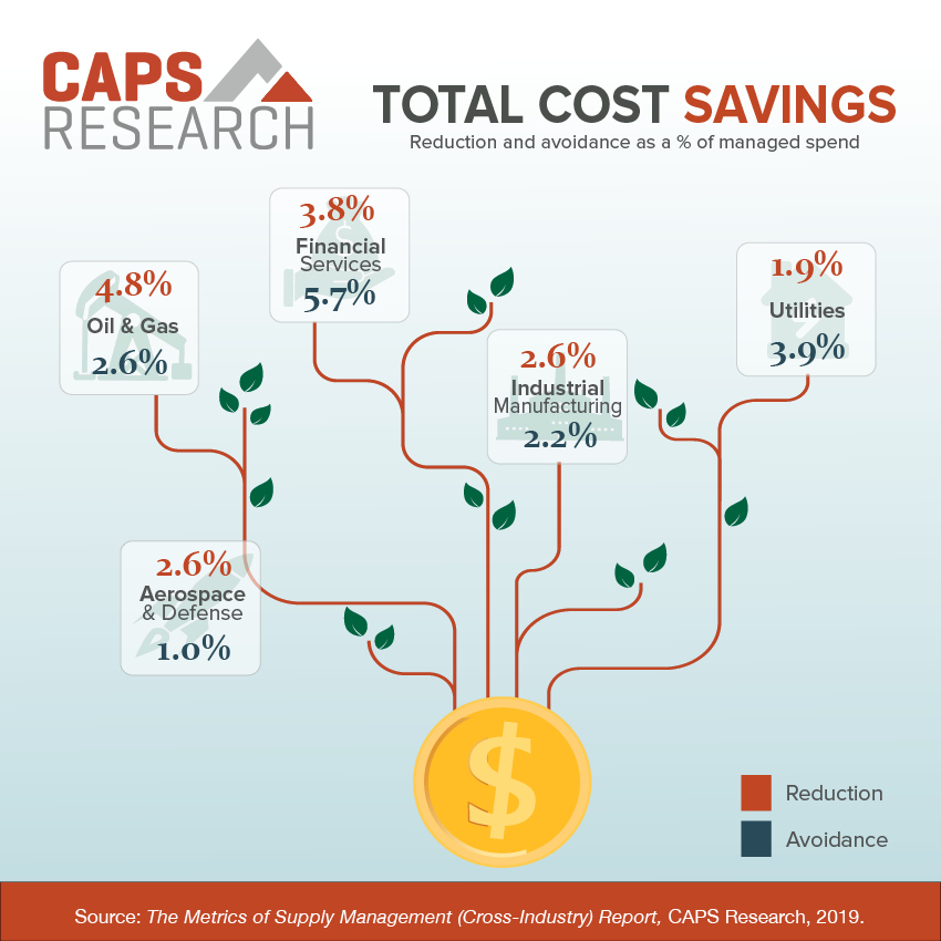Total Cost Savings