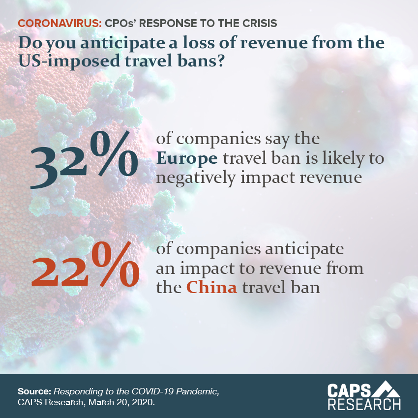 US Travel Ban Impacting Company Revenue
