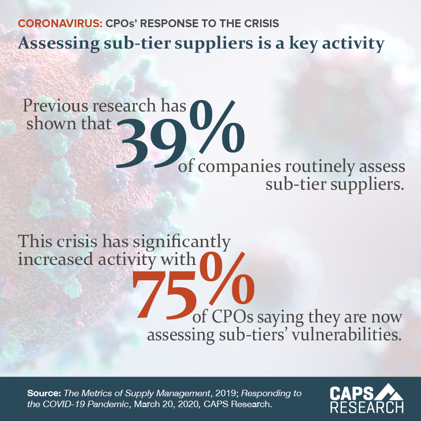 Assessing sub-tier suppliers, infographic by CAPS Research