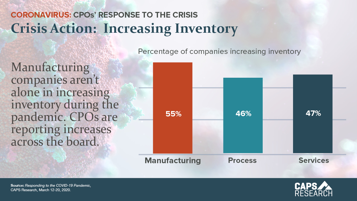 CAPS Infographic Crisis Action: Increasing Inventory