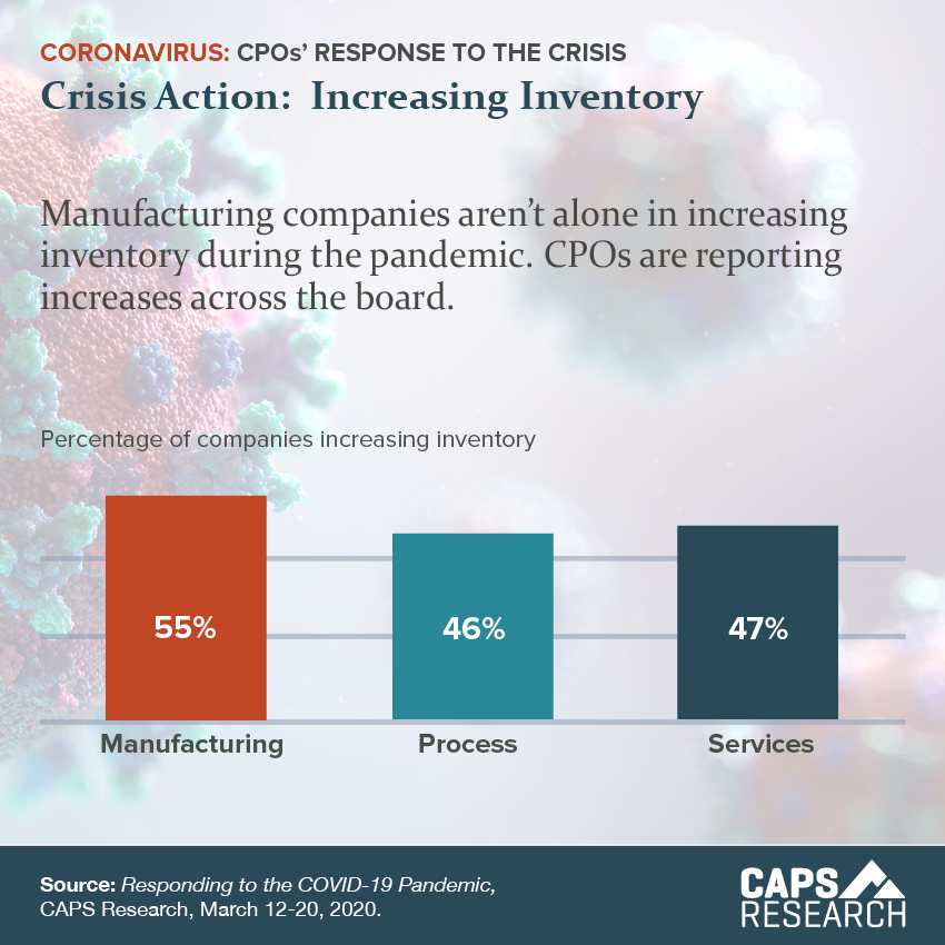 Crisis Action: Increasing Inventory
