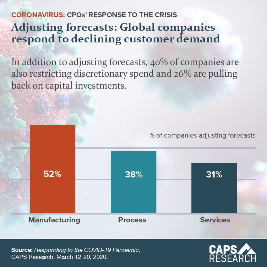 Forecast Adjustments