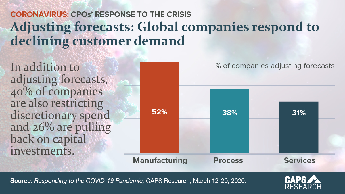 CAPS Infographic Forecast Adjustments