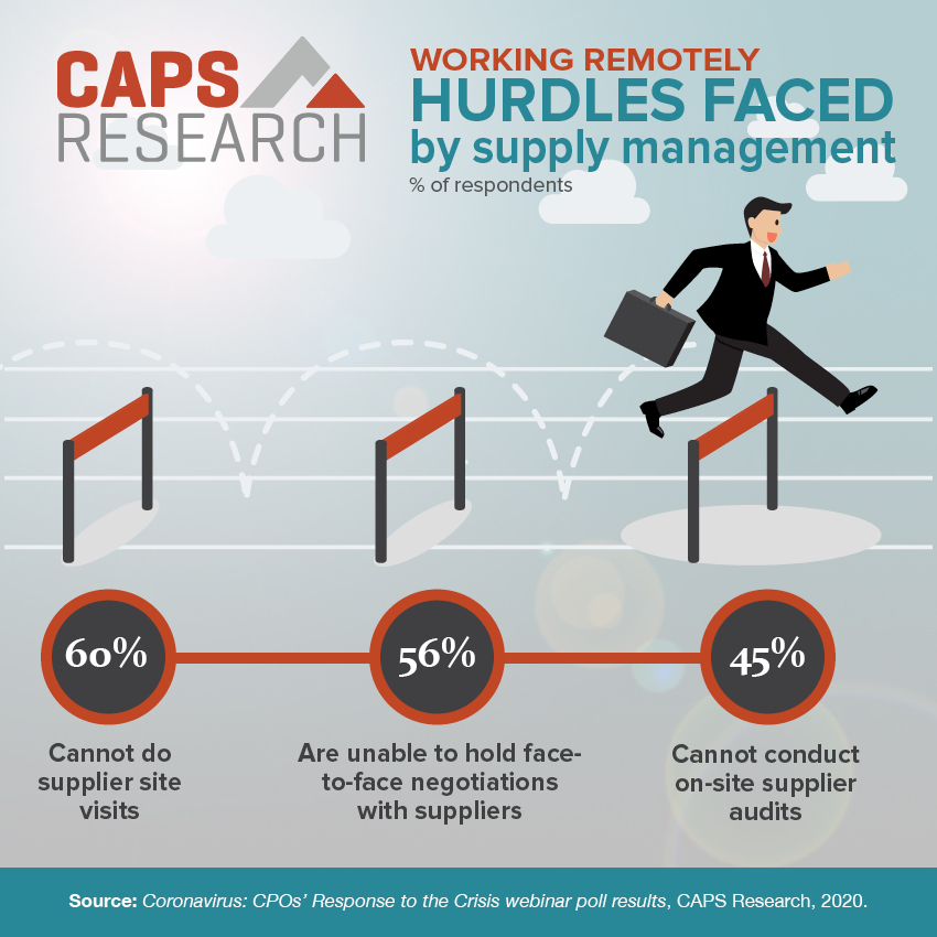 CAPS Infographic - Hurdles to remote work