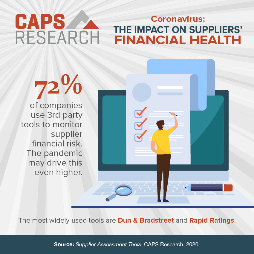 CAPS Infographic - Suppliers Financial Health