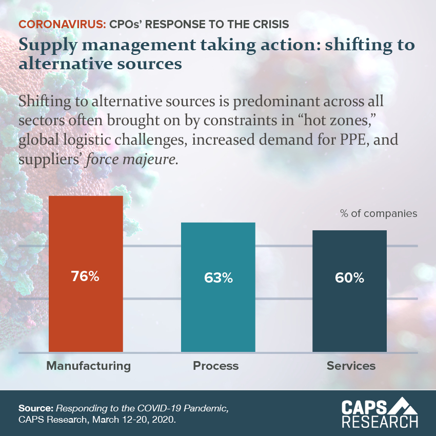 CAPS Infographic - Alternative Sources