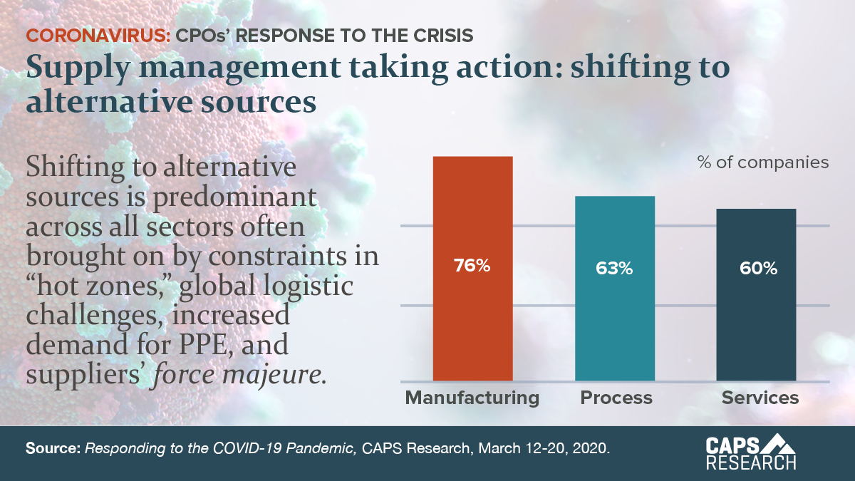 CAPS Infographic - Alternative Sources