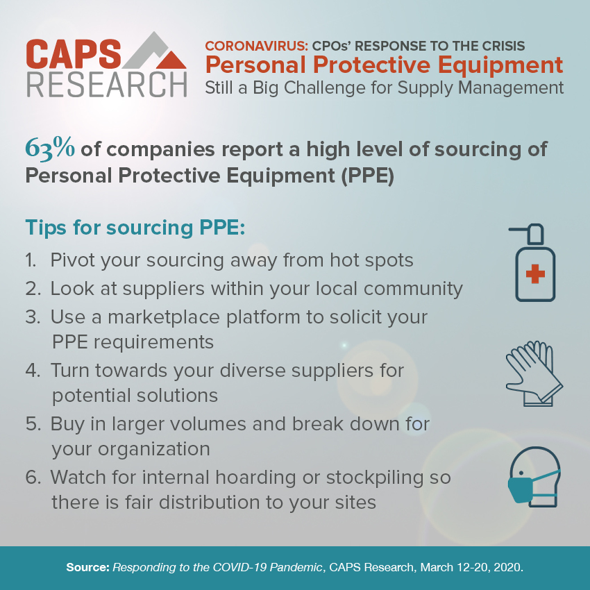 CAPS Infographic - Personal Protective Equipment