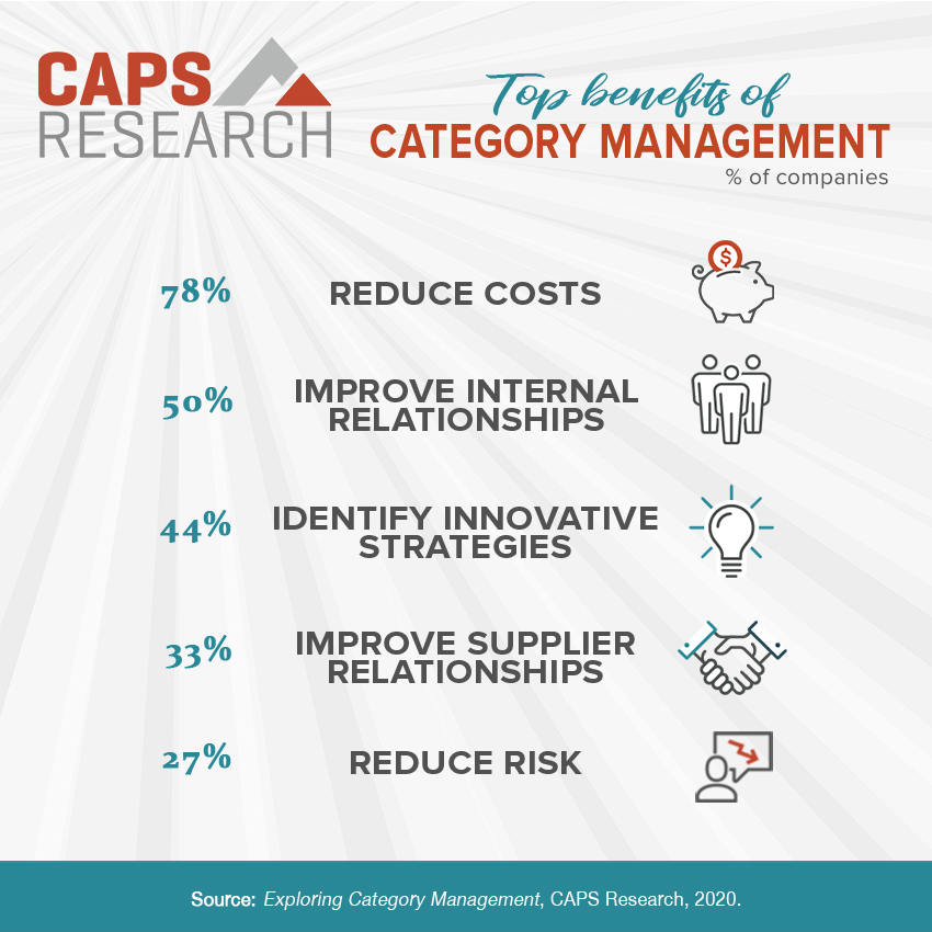 CAPS Infographic - Category Management