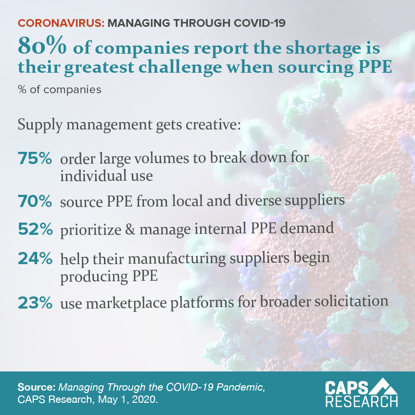 CAPS Infographic - PPE