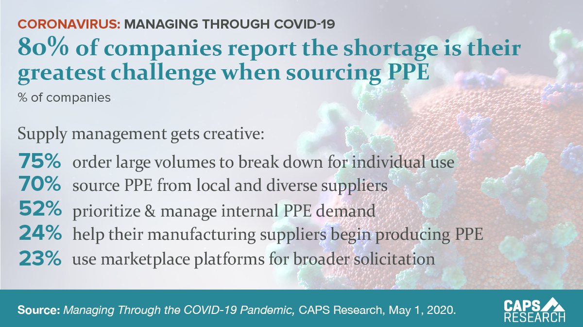 CAPS Infographic - Personal Protective Equipment