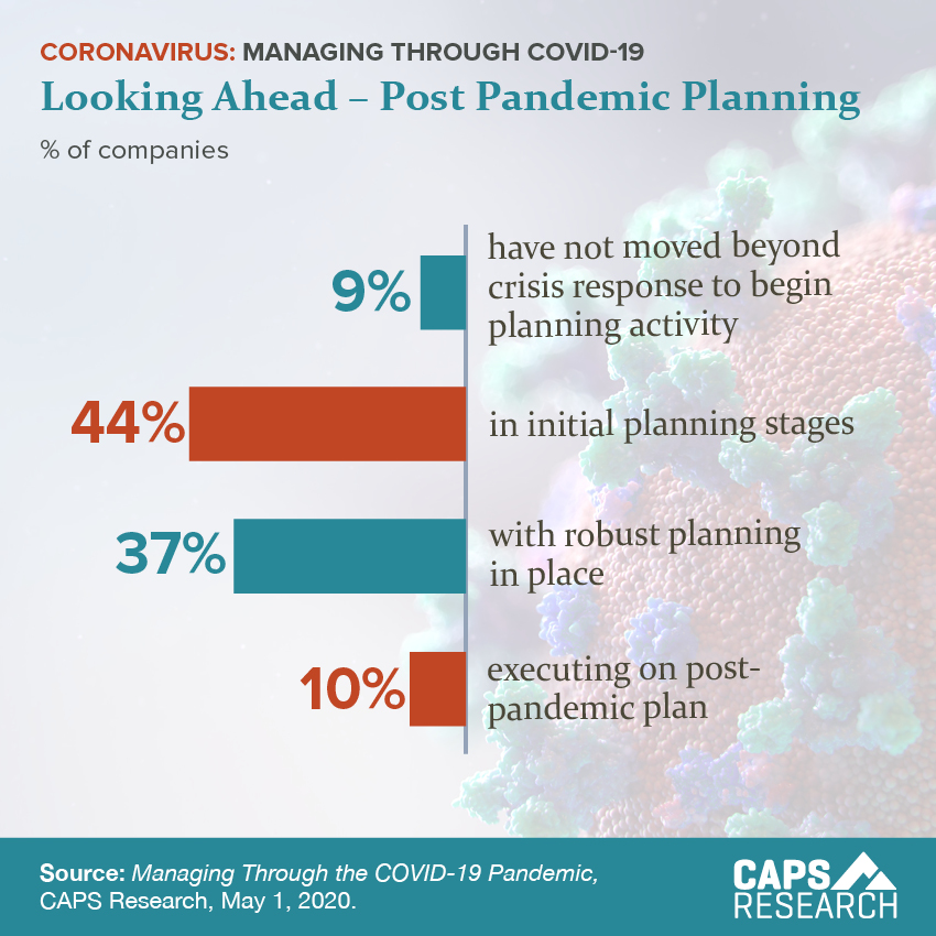 CAPS Infographic - Looking Ahead