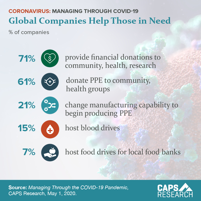 CAPS Infographic - Global Companies Help Those in Need