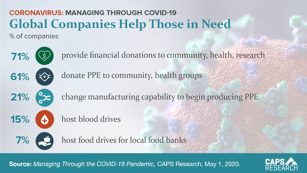 CAPS Infographic - Global Companies Help Those in Need