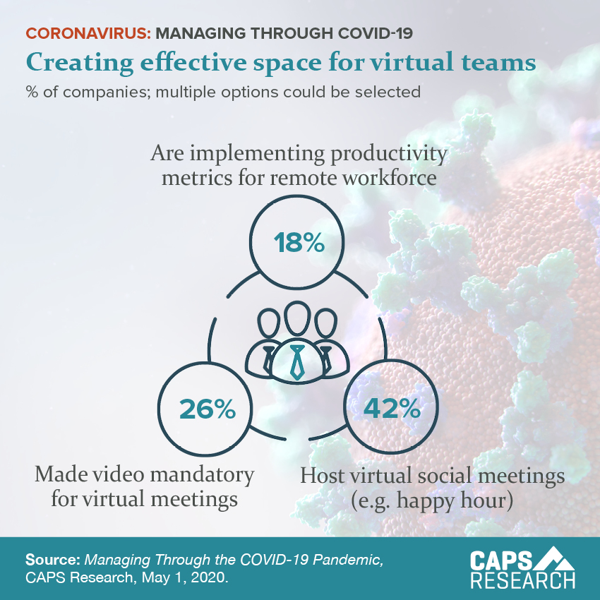 CAPS Infographic - Virtual Teams