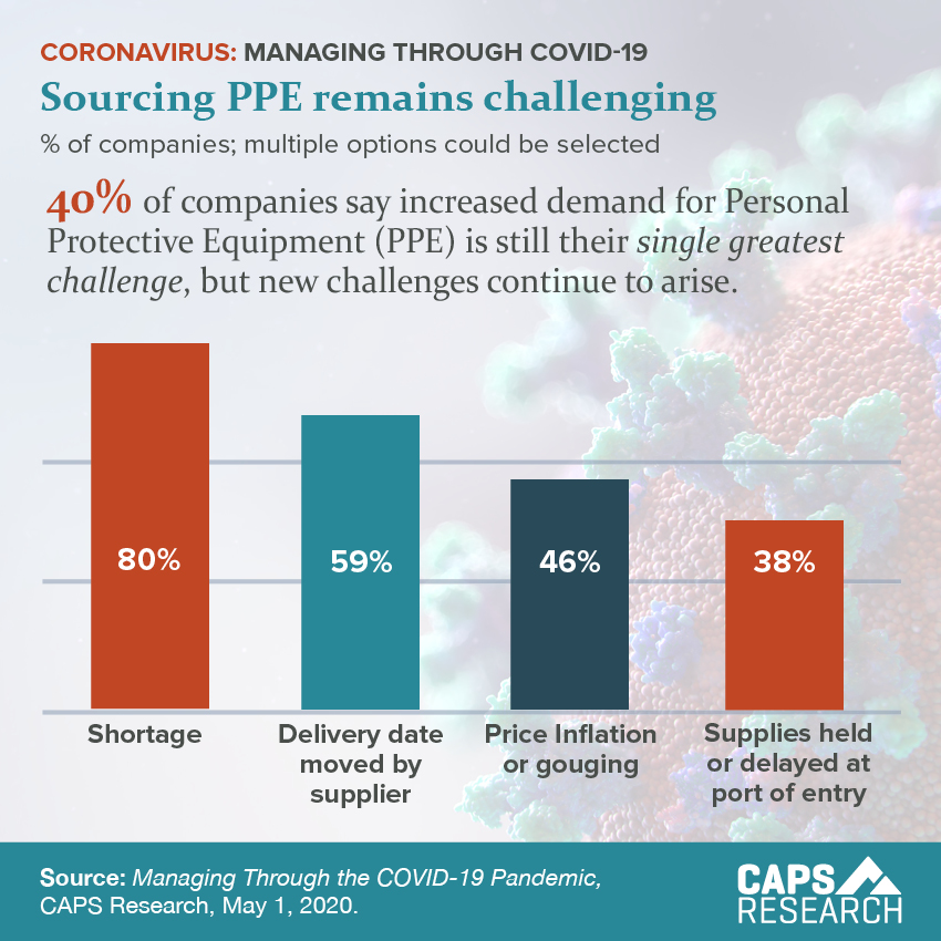 CAPS Infographic - Sourcing PPE