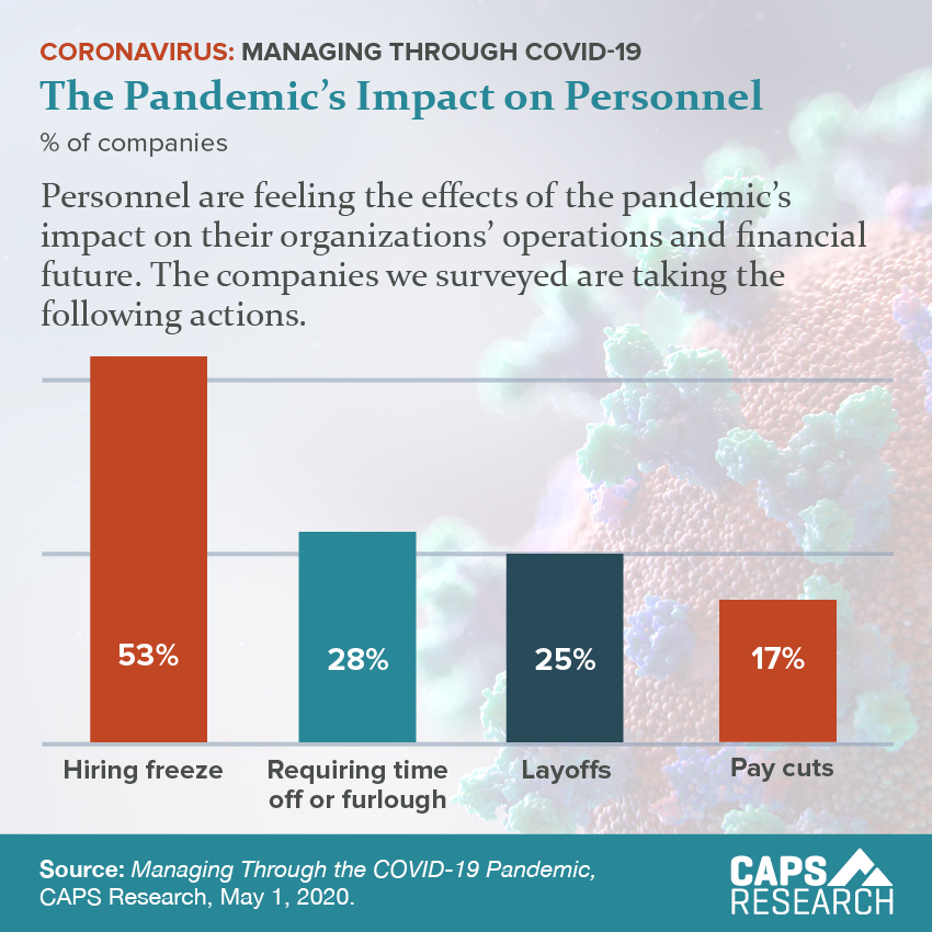 CAPS Infographic - Pandemic and Personnel