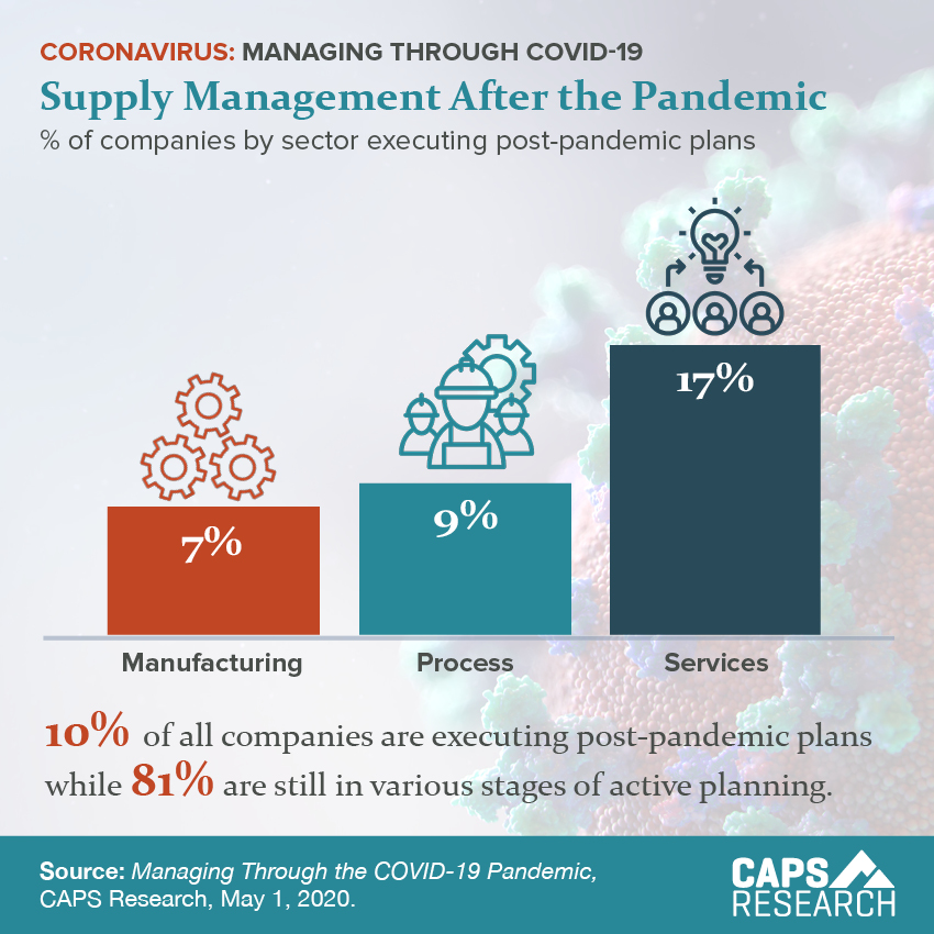 CAPS Infographic - Pandemic and Personnel