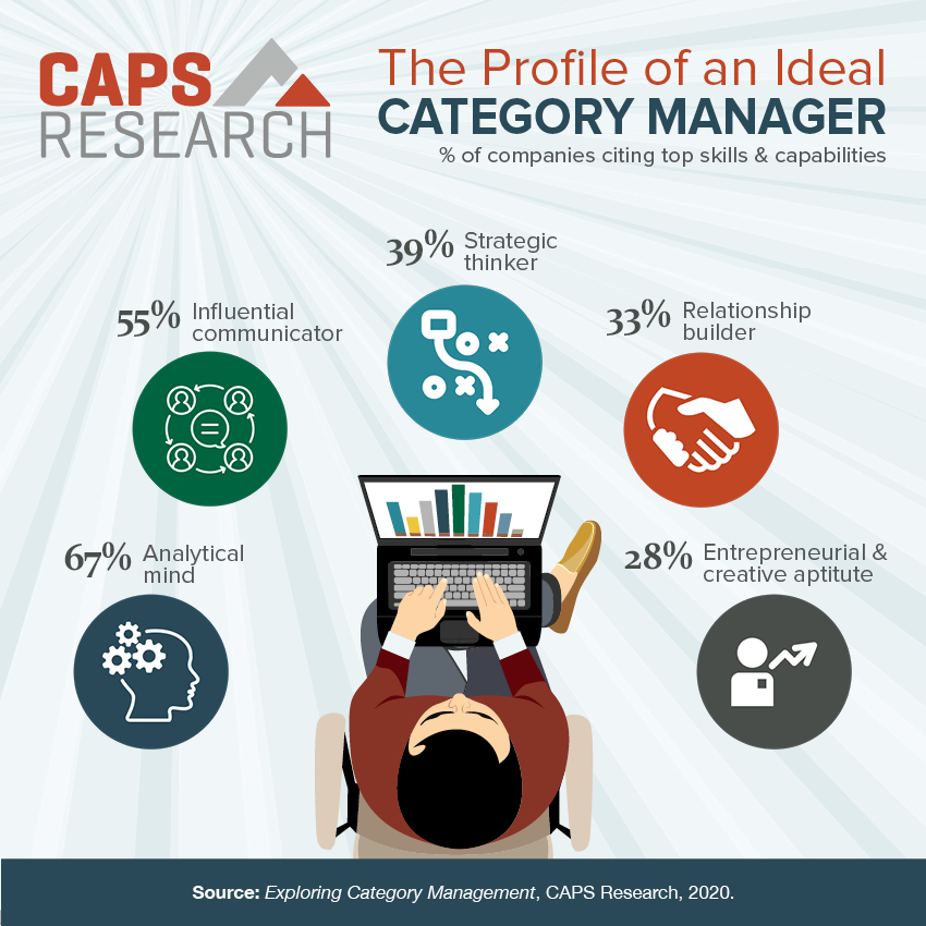 CAPS Infographic -  The Profile of an Ideal Category Manager