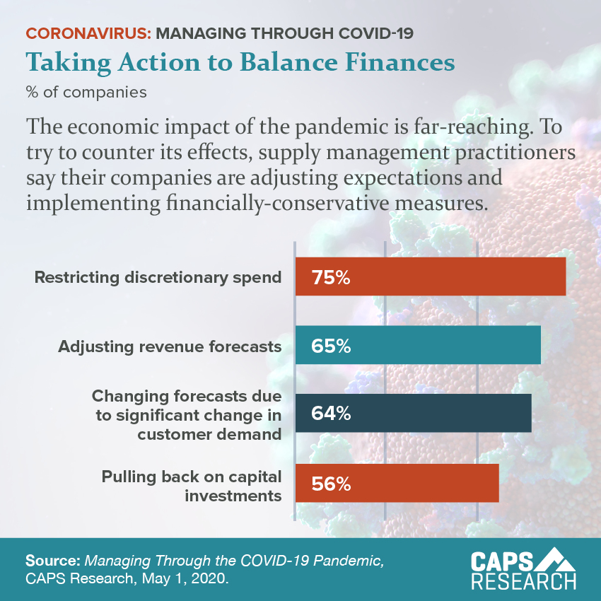 CAPS Infographic - Taking Action to Balance Finances
