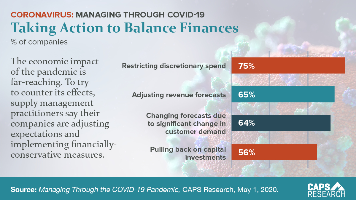 CAPS Infographic - Taking Action to Balance Finances