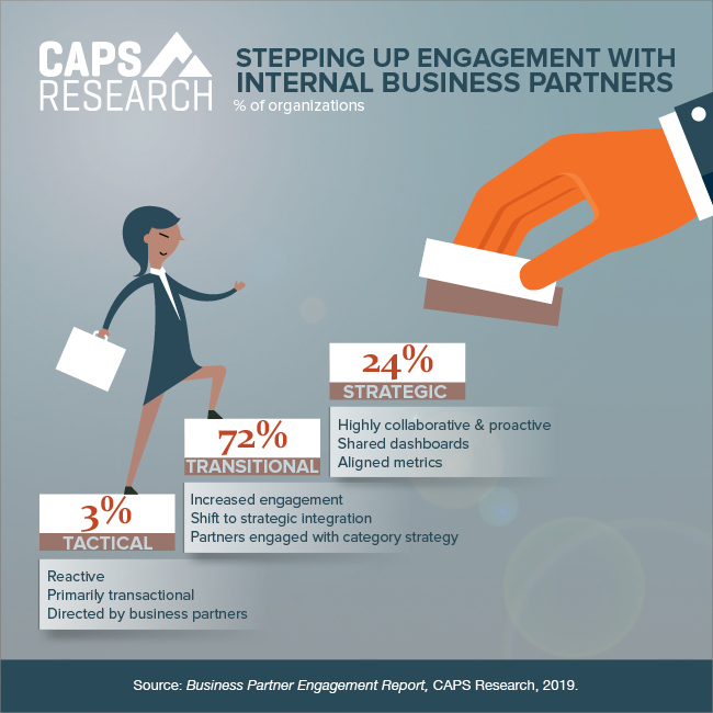 CAPS Infographic - Business Partner Engagement
