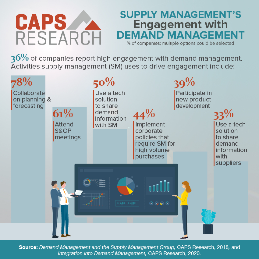 CAPS Infographic - Demand Management