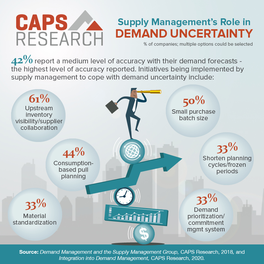 CAPS Infographic Demand Uncertainty