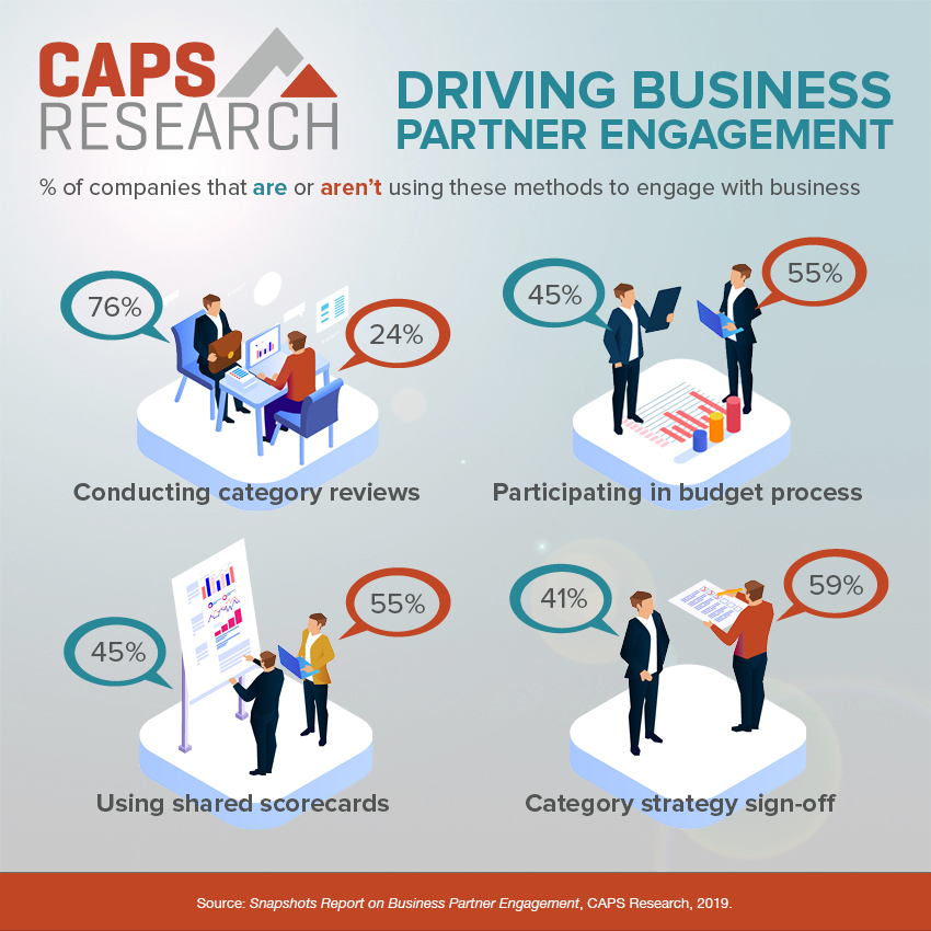 CAPS Infographic - Driving Business Partner Engagement