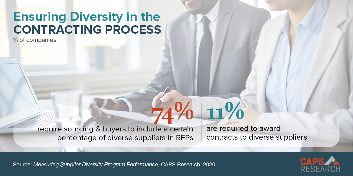 CAPS Infographic - Ensuring diversity in the contracting process