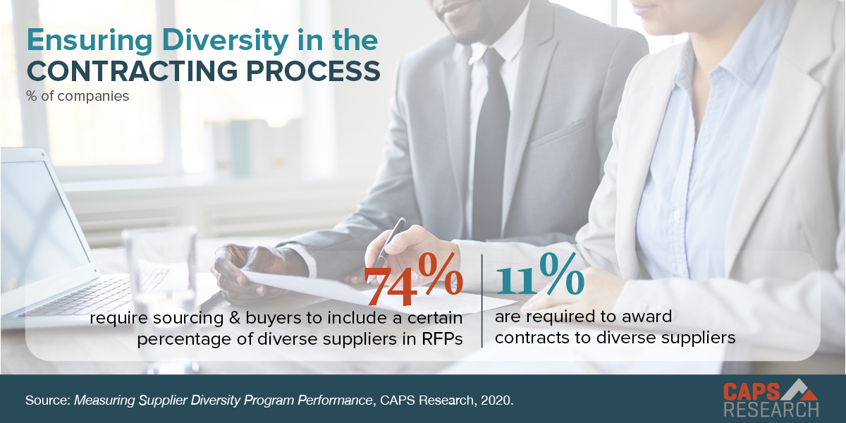 CAPS Infographic - Ensuring Diversity in the Contracting Process