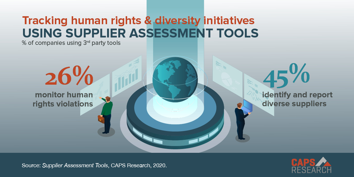 CAPS Infographic - Tracking human rights and diversity initiatives using 3rd party tools