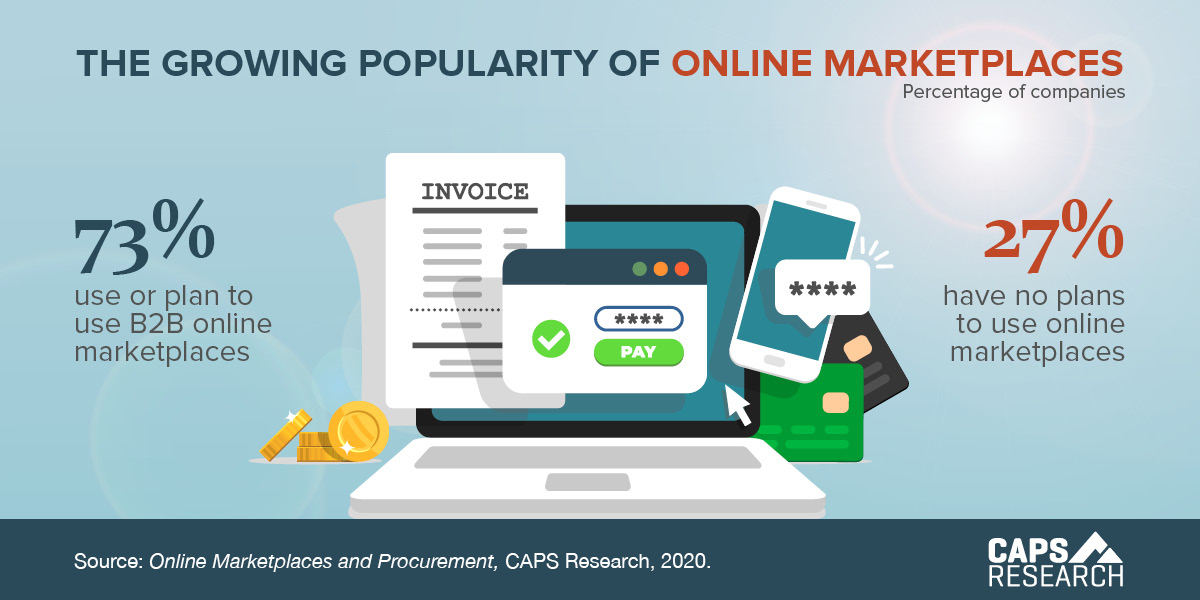 CAPS Infographic - Online Marketplaces