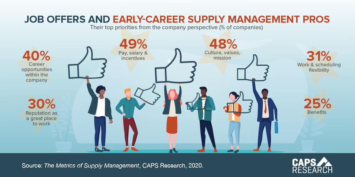 CAPS Infographic - Job offers and early-career supply management professionals