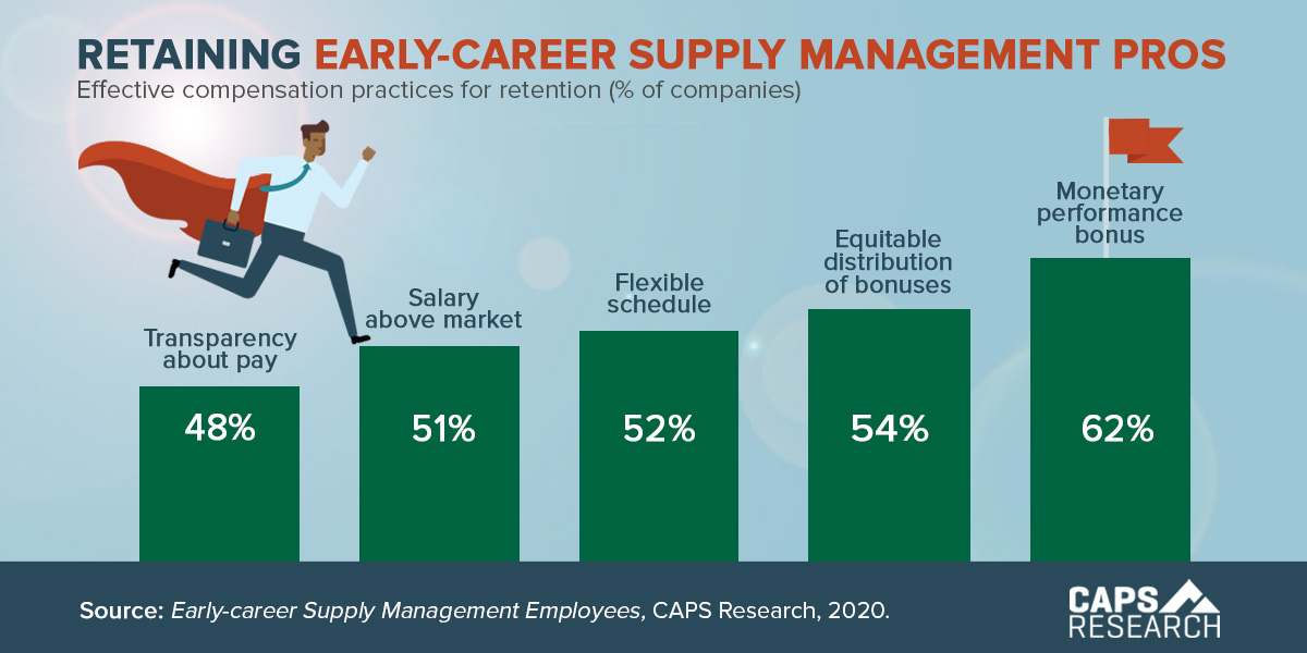 CAPS Infographic - Retaining early-career supply management pros