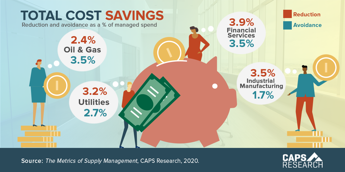 CAPS Infographic - Total Cost Savings