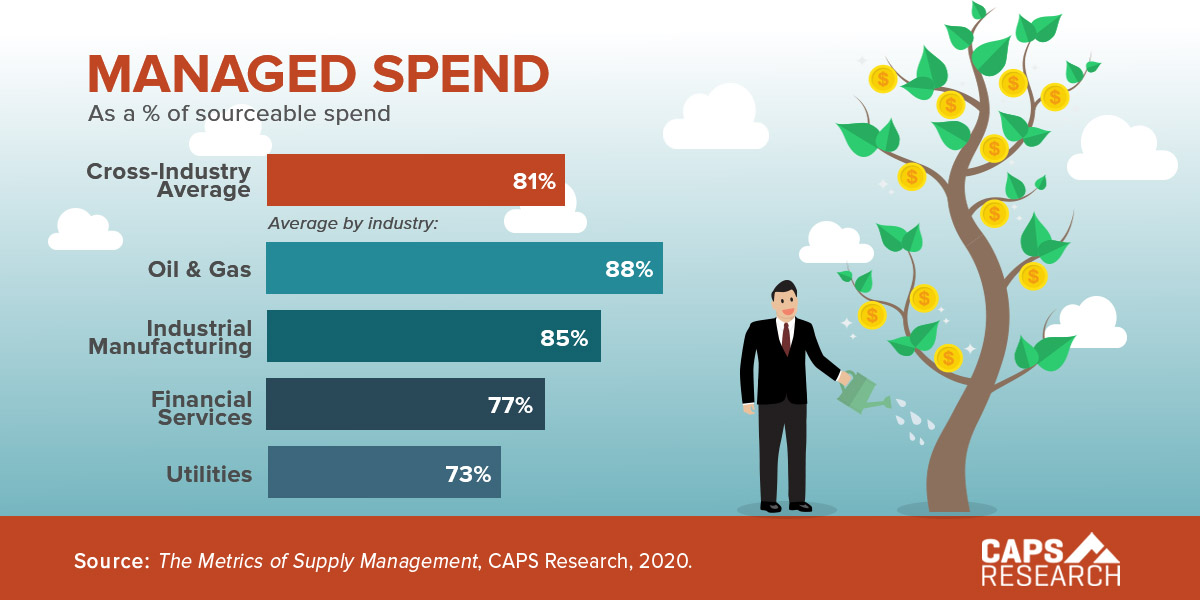 CAPS Infographic - Managed Spend 