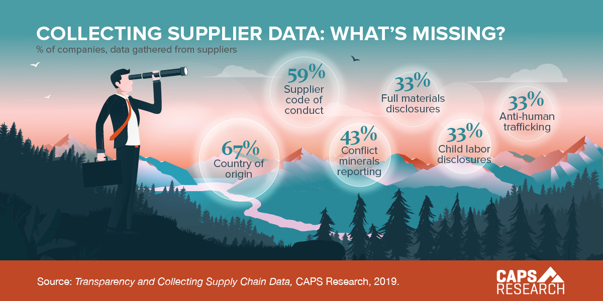 CAPS Infographic - Collecting Supplier Data