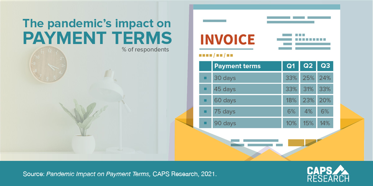 CAPS Infographic - The pandemic's impact on payment terms
