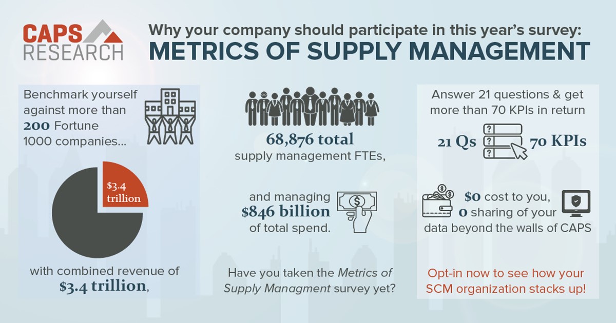 CAPS Infographic - Metrics of Supply Management