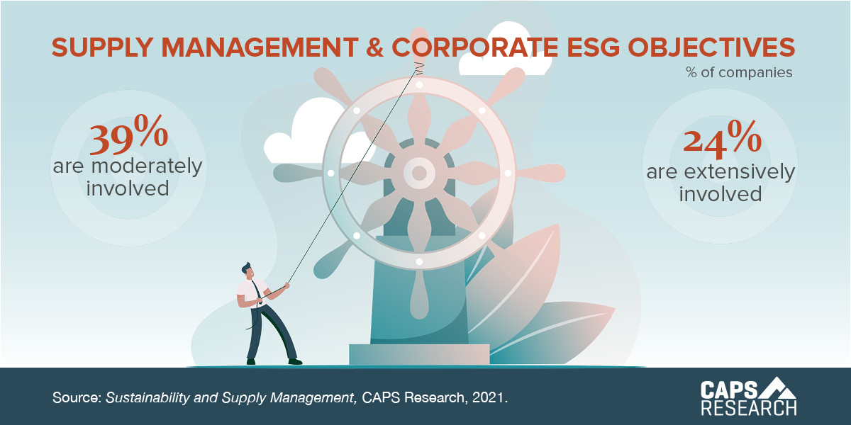 CAPS Infographic - Supply Management & Corporate ESG Objectives