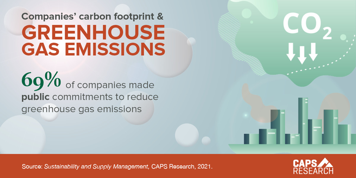 CAPS Infographic - Companies' Carbon Footprint & Greenhouse Gas Emissions